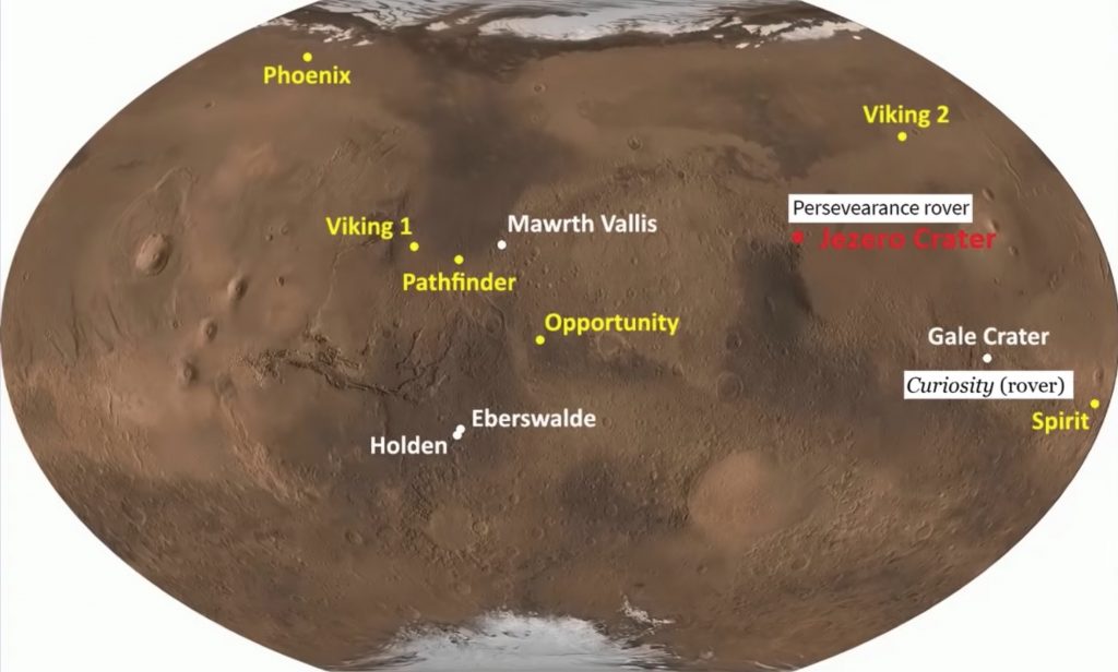 Landing points on Mars
