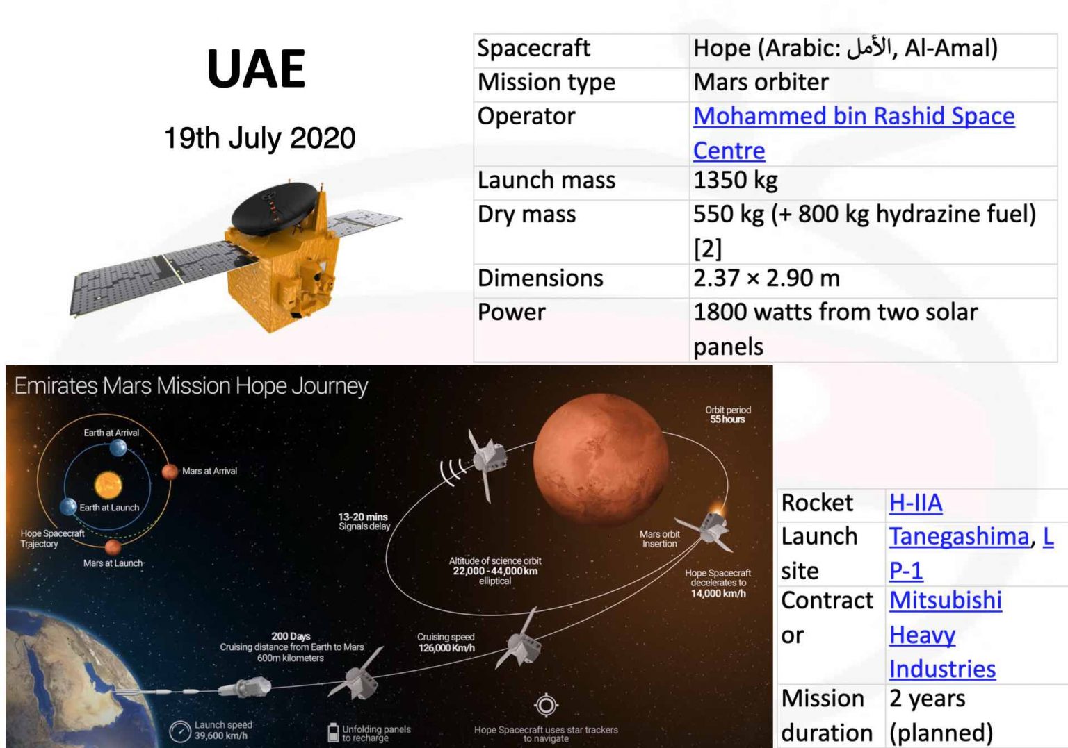 History of MARS Missions – Imran's Blog